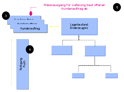 Diese Grafik wird im zugeh&ouml;rigen Text erkl&auml;rt