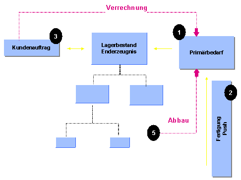 Diese Grafik wird im zugeh&ouml;rigen Text erkl&auml;rt