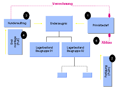 Diese Grafik wird im zugeh&ouml;rigen Text erkl&auml;rt