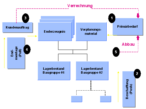Diese Grafik wird im zugeh&ouml;rigen Text erkl&auml;rt
