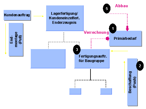 Diese Grafik wird im zugehörigen Text erklärt