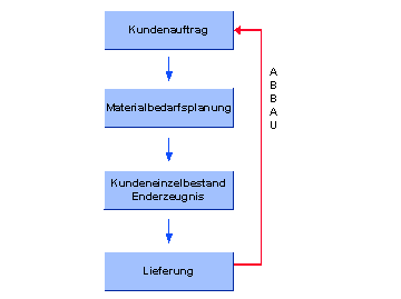 Diese Grafik wird im zugeh&ouml;rigen Text erkl&auml;rt