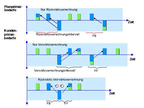 Diese Grafik wird im zugeh&ouml;rigen Text erkl&auml;rt
