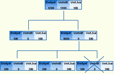 Diese Grafik wird im zugeh&ouml;rigen Text erkl&auml;rt