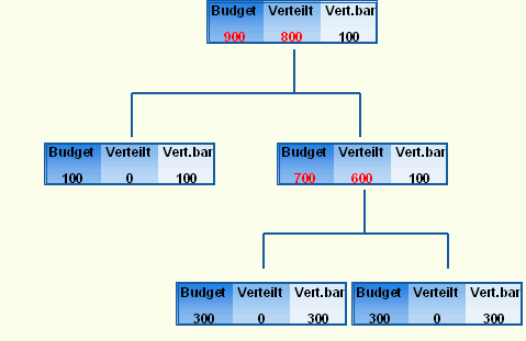Diese Grafik wird im zugeh&ouml;rigen Text erkl&auml;rt