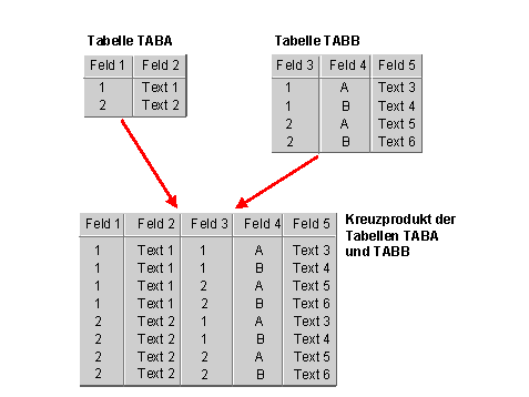 Diese Grafik wird im zugeh&ouml;rigen Text erkl&auml;rt