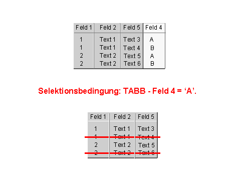 Diese Grafik wird im zugeh&ouml;rigen Text erkl&auml;rt