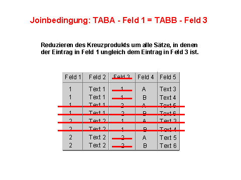 Diese Grafik wird im zugeh&ouml;rigen Text erkl&auml;rt
