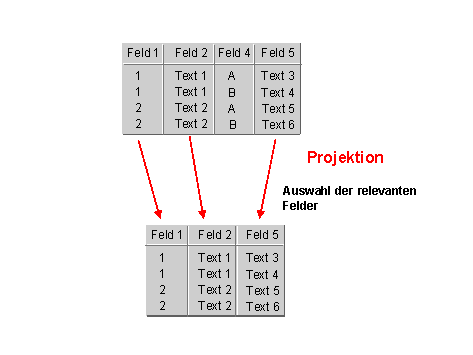 Diese Grafik wird im zugeh&ouml;rigen Text erkl&auml;rt