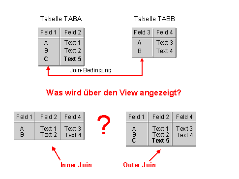 Diese Grafik wird im zugeh&ouml;rigen Text erkl&auml;rt