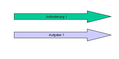 Diese Grafik wird im zugeh&ouml;rigen Text erkl&auml;rt