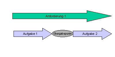 Diese Grafik wird im zugeh&ouml;rigen Text erkl&auml;rt