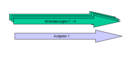 Diese Grafik wird im zugeh&ouml;rigen Text erkl&auml;rt