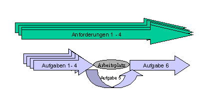 Diese Grafik wird im zugeh&ouml;rigen Text erkl&auml;rt