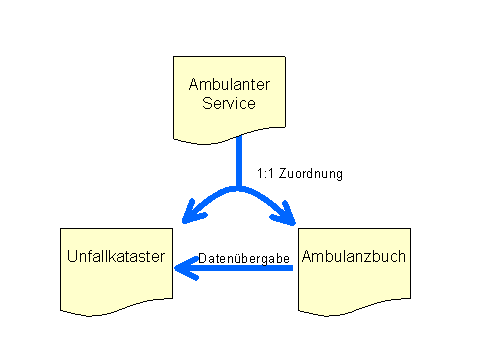 Diese Grafik wird im zugeh&ouml;rigen Text erkl&auml;rt