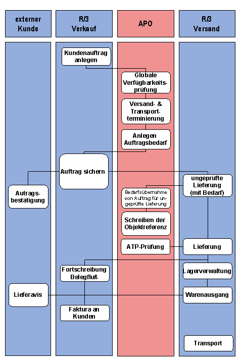 Diese Grafik wird im zugeh&ouml;rigen Text erkl&auml;rt