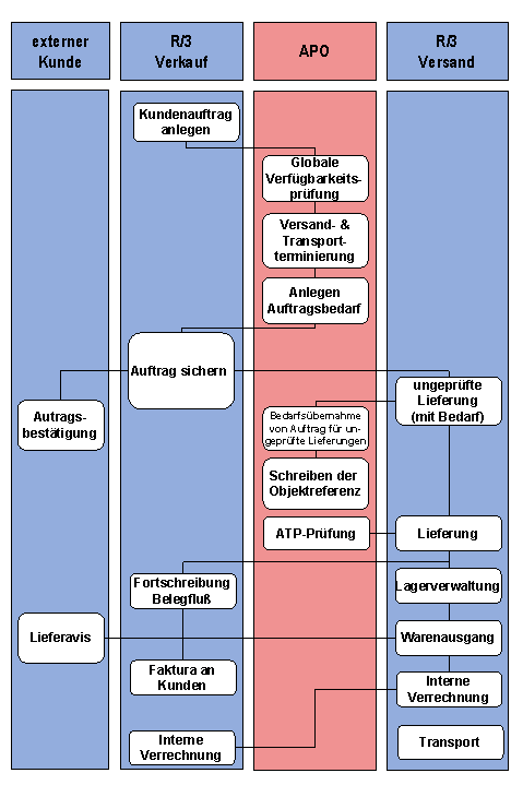 Diese Grafik wird im zugeh&ouml;rigen Text erkl&auml;rt