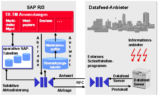 Diese Grafik wird im zugeh&ouml;rigen Text erkl&auml;rt