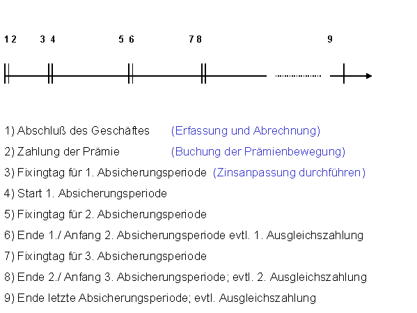 Diese Grafik wird im zugeh&ouml;rigen Text erkl&auml;rt