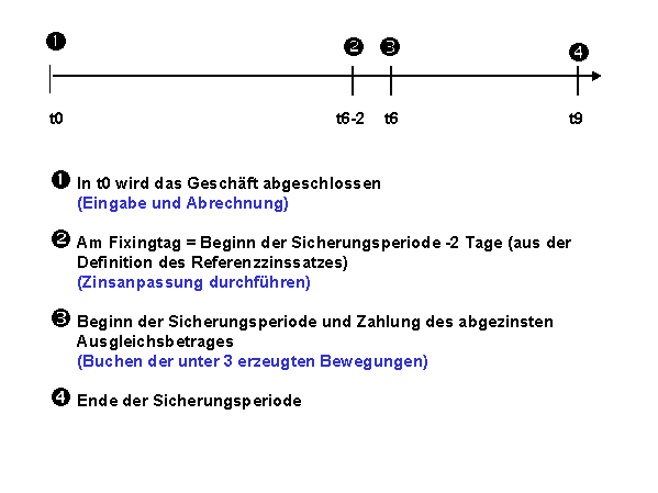 Diese Grafik wird im zugeh&ouml;rigen Text erkl&auml;rt