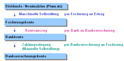 Diese Grafik wird im zugeh&ouml;rigen Text erkl&auml;rt