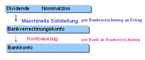 Diese Grafik wird im zugeh&ouml;rigen Text erkl&auml;rt