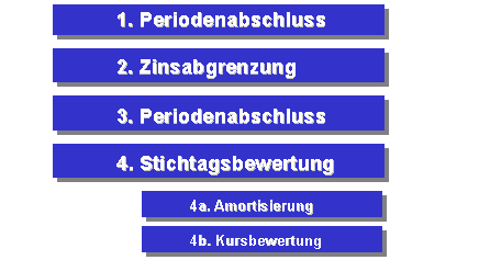 Diese Grafik wird im zugehörigen Text erklärt