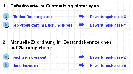 Diese Grafik wird im zugeh&ouml;rigen Text erkl&auml;rt