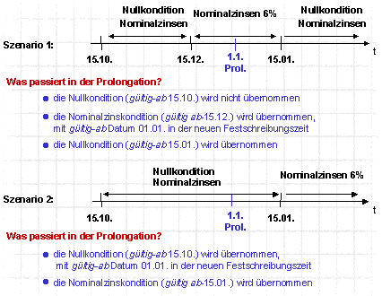 Diese Grafik wird im zugeh&ouml;rigen Text erkl&auml;rt