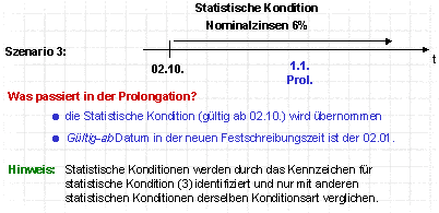 Diese Grafik wird im zugeh&ouml;rigen Text erkl&auml;rt