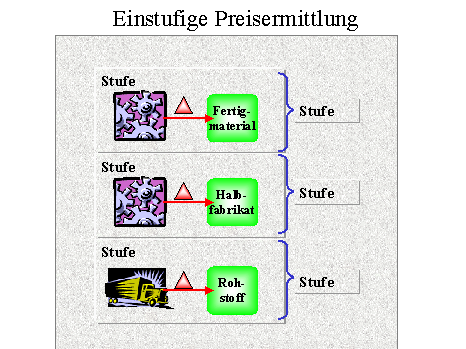 Diese Grafik wird im zugeh&ouml;rigen Text erkl&auml;rt