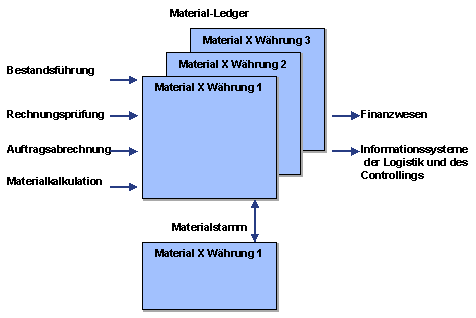 Diese Grafik wird im zugeh&ouml;rigen Text erkl&auml;rt