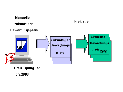 Diese Grafik wird im zugehörigen Text erklärt