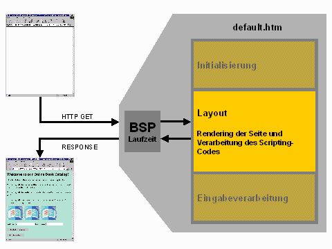 Diese Grafik wird im zugehörigen Text erklärt