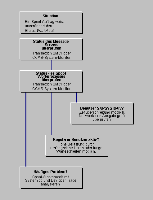 Diese Grafik wird im zugehörigen Text erklärt