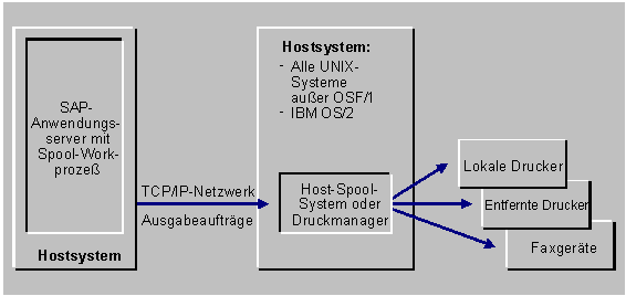 Diese Grafik wird im zugeh&ouml;rigen Text erkl&auml;rt