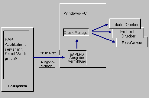 Diese Grafik wird im zugeh&ouml;rigen Text erkl&auml;rt