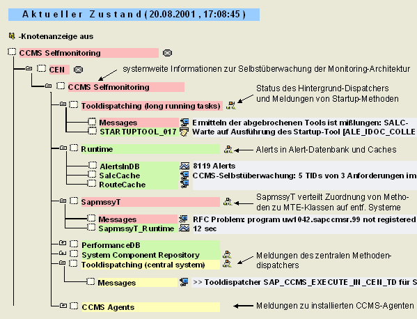 Diese Grafik wird im zugehörigen Text erklärt