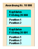Diese Grafik wird im zugeh&ouml;rigen Text erkl&auml;rt