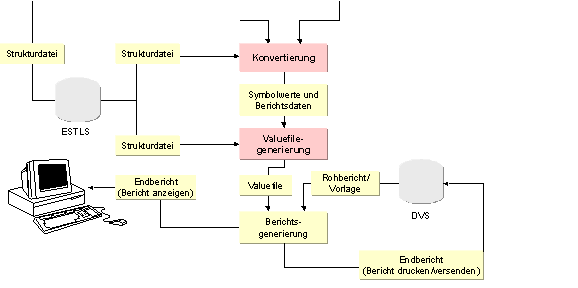 Diese Grafik wird im zugeh&ouml;rigen Text erkl&auml;rt