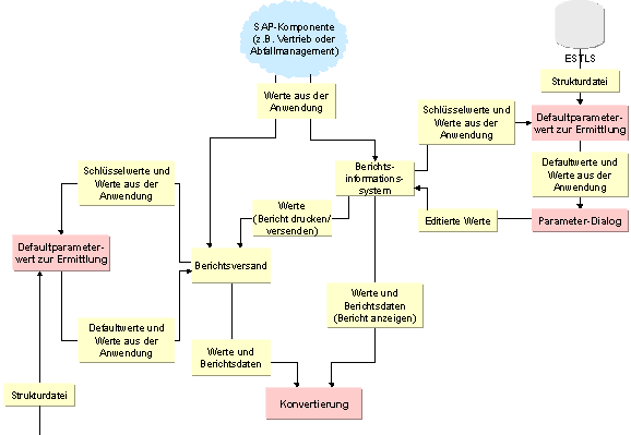 Diese Grafik wird im zugeh&ouml;rigen Text erkl&auml;rt