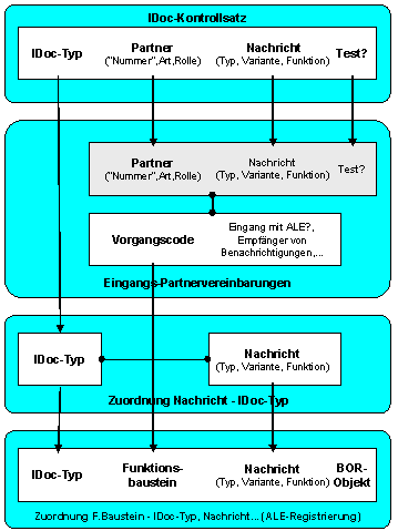 Diese Grafik wird im zugeh&ouml;rigen Text erkl&auml;rt