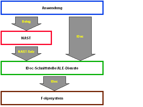 Diese Grafik wird im zugeh&ouml;rigen Text erkl&auml;rt