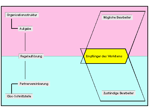 Diese Grafik wird im zugeh&ouml;rigen Text erkl&auml;rt