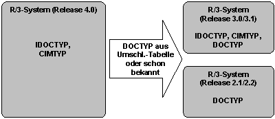 Diese Grafik wird im zugehörigen Text erklärt