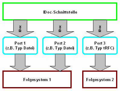 Diese Grafik wird im zugeh&ouml;rigen Text erkl&auml;rt