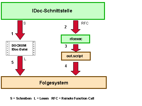 Diese Grafik wird im zugeh&ouml;rigen Text erkl&auml;rt