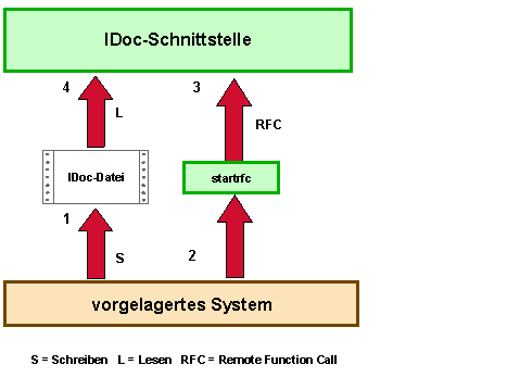 Diese Grafik wird im zugehörigen Text erklärt