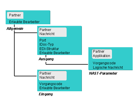 Diese Grafik wird im zugeh&ouml;rigen Text erkl&auml;rt