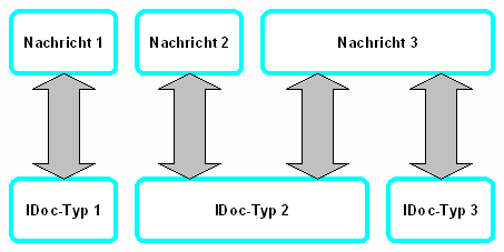 Diese Grafik wird im zugeh&ouml;rigen Text erkl&auml;rt
